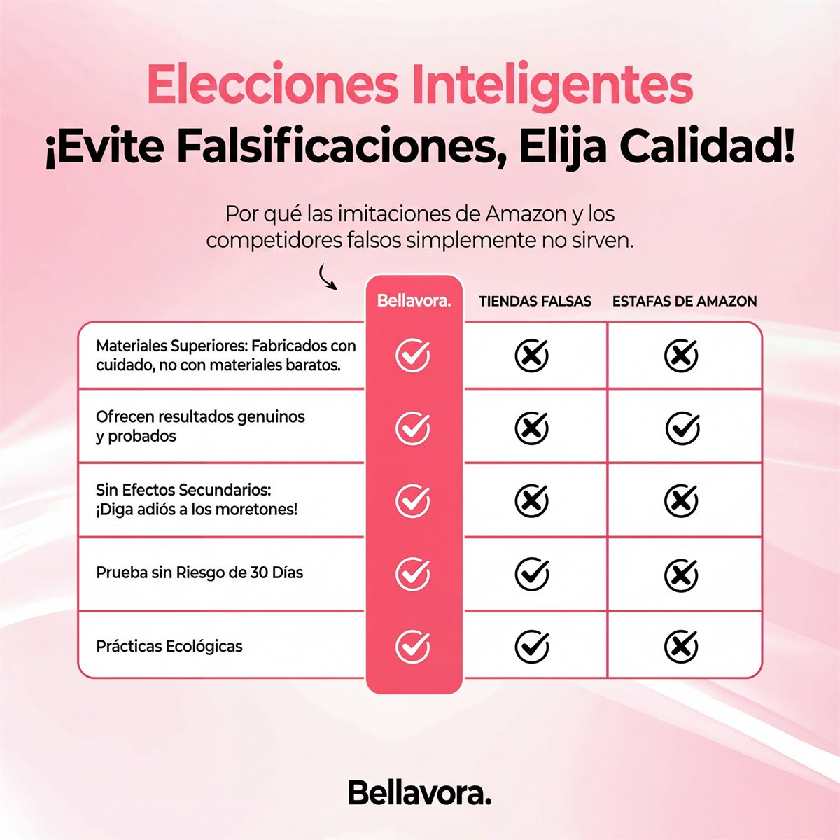 Resenas Bellavora y dispositivo en mano